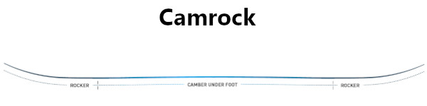 Camrock Profile