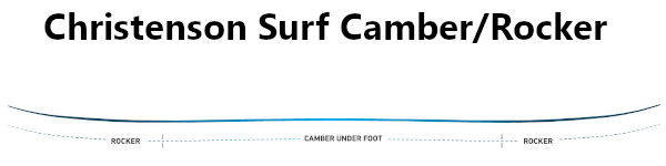 Christenson Surf Camber Rocker Profile
