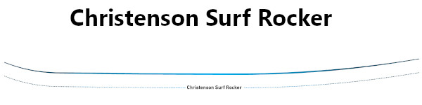 Christenson Surf Rocker Profile