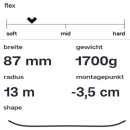 black crows Ski Mirus Cor All Terain Ski